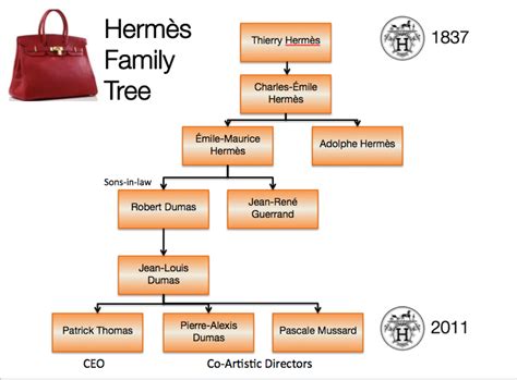 followers of hermes|hermes family tree.